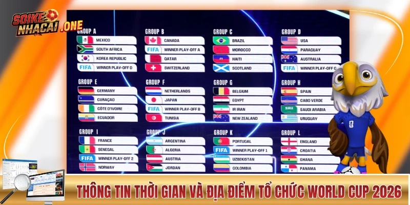 Lịch Thi Đấu World Cup 2026 Và Những Thông Tin Quan Trọng Thông tin về thời gian và địa điểm tổ chức World Cup 2026