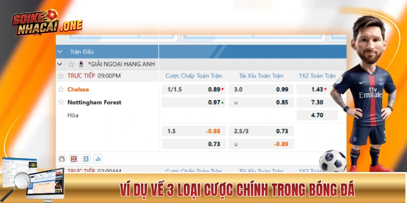 Ví dụ về 3 loại cược chính trong bóng đá