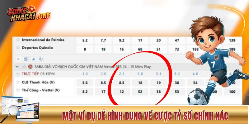 Một ví dụ dễ hình dung về cược tỷ số chính xác